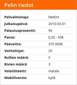 Gonzo's Quest pelin tiedot