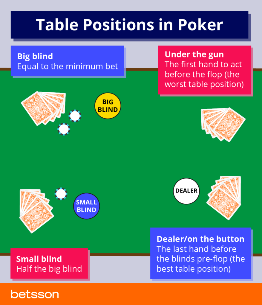 The Complete Beginner’s Guide to Poker Online