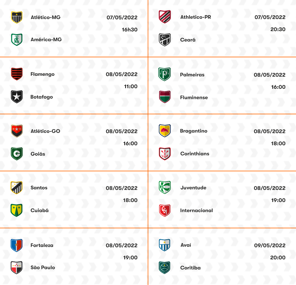 Veja os resultados dos jogos do Campeonato Brasileiro do final de semana -  Guiame