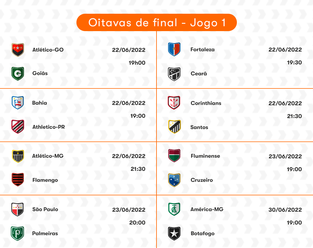 Oitavas de final da Copa do Brasil