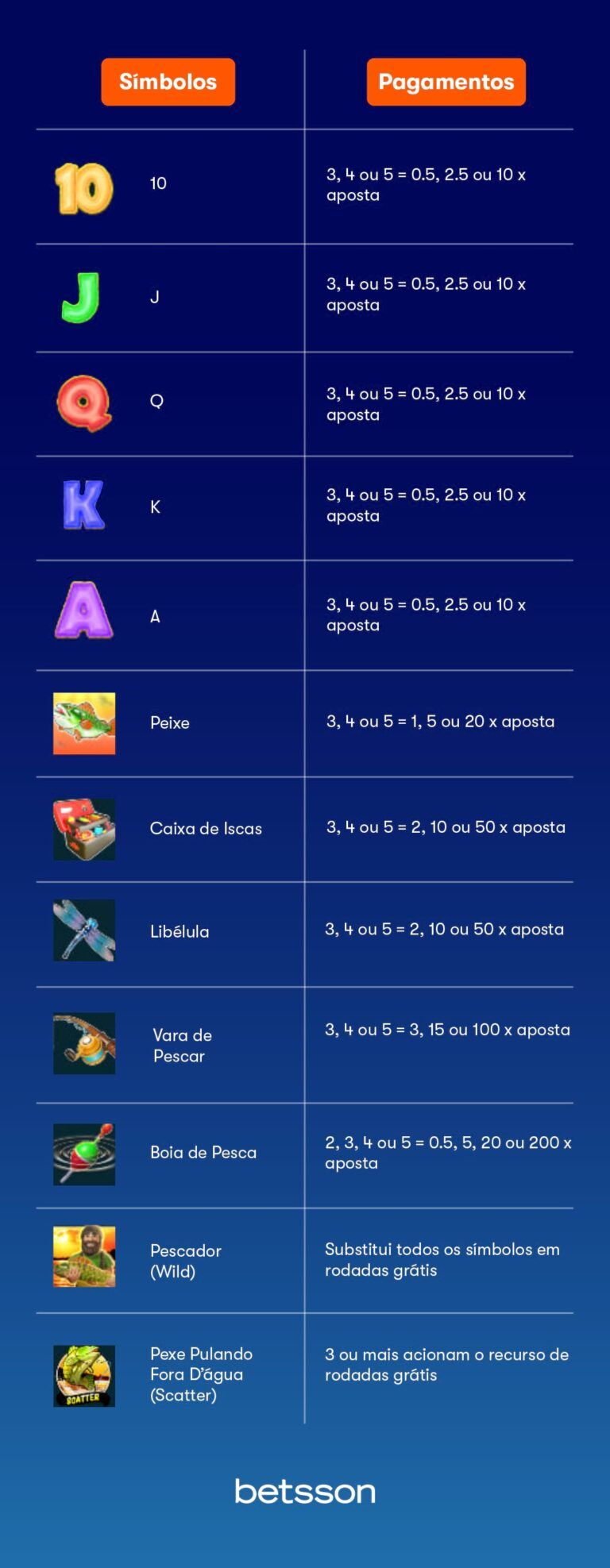 Análisis de los Tiempos de Espera en Big Bass Bonanza de Pragmatic Play