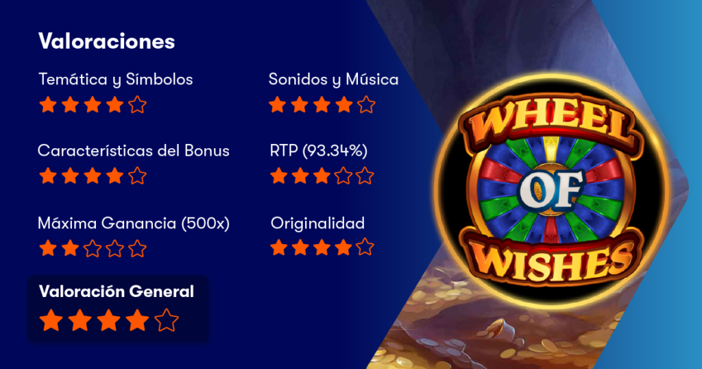 Wheel of Wishes Slot Review Betsson Blog