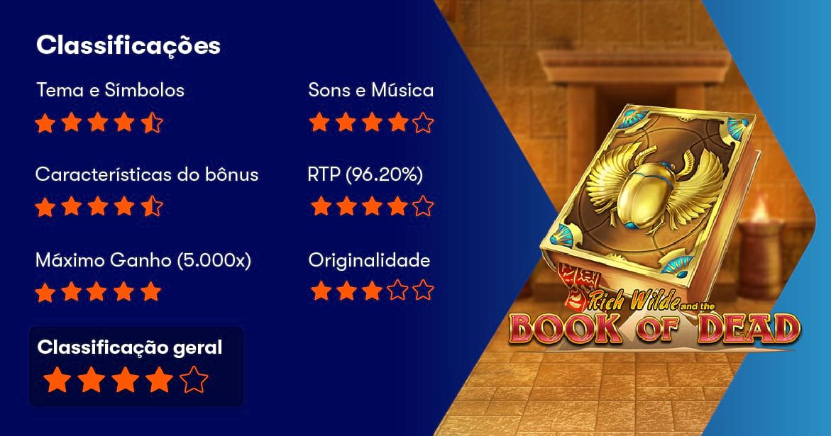 Book of Dead Slot - Jogue Grátis e Analise Online