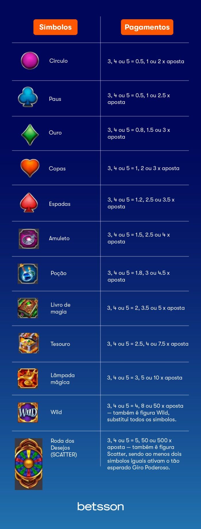 Wheel of Wishes Review Análise, Como Jogar e Pagamentos