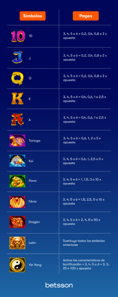 5 Lions Megaways – Slot Review | Betsson