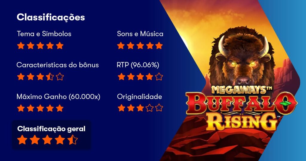 Buffalo Rising Megaways Slot Review: Análise, Como Jogar e