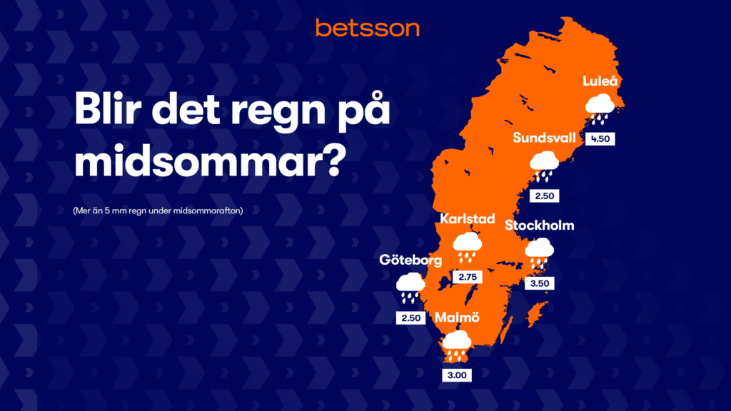 Regn på midsommar odds