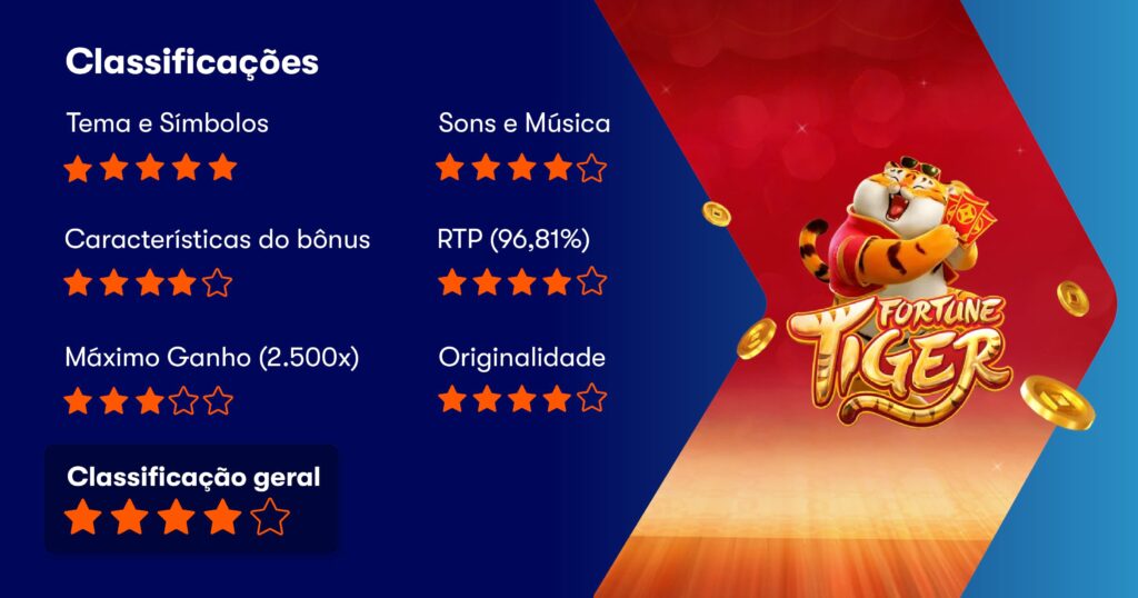 Fortune Tiger Slot Review: Análise e Como Jogar