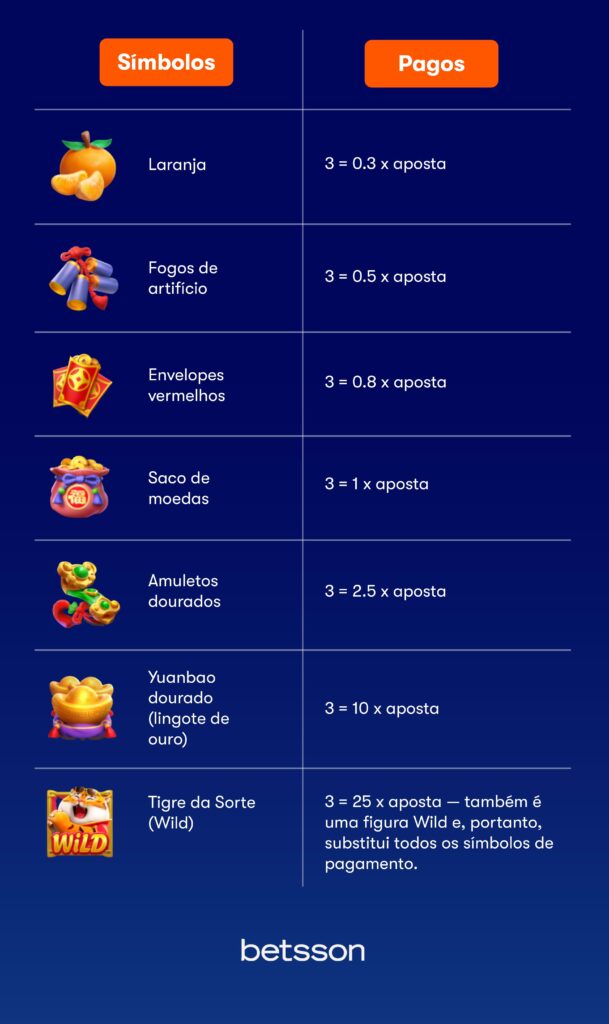 Fortune Tiger: melhor horário para jogar; o jogo do tigre paga?