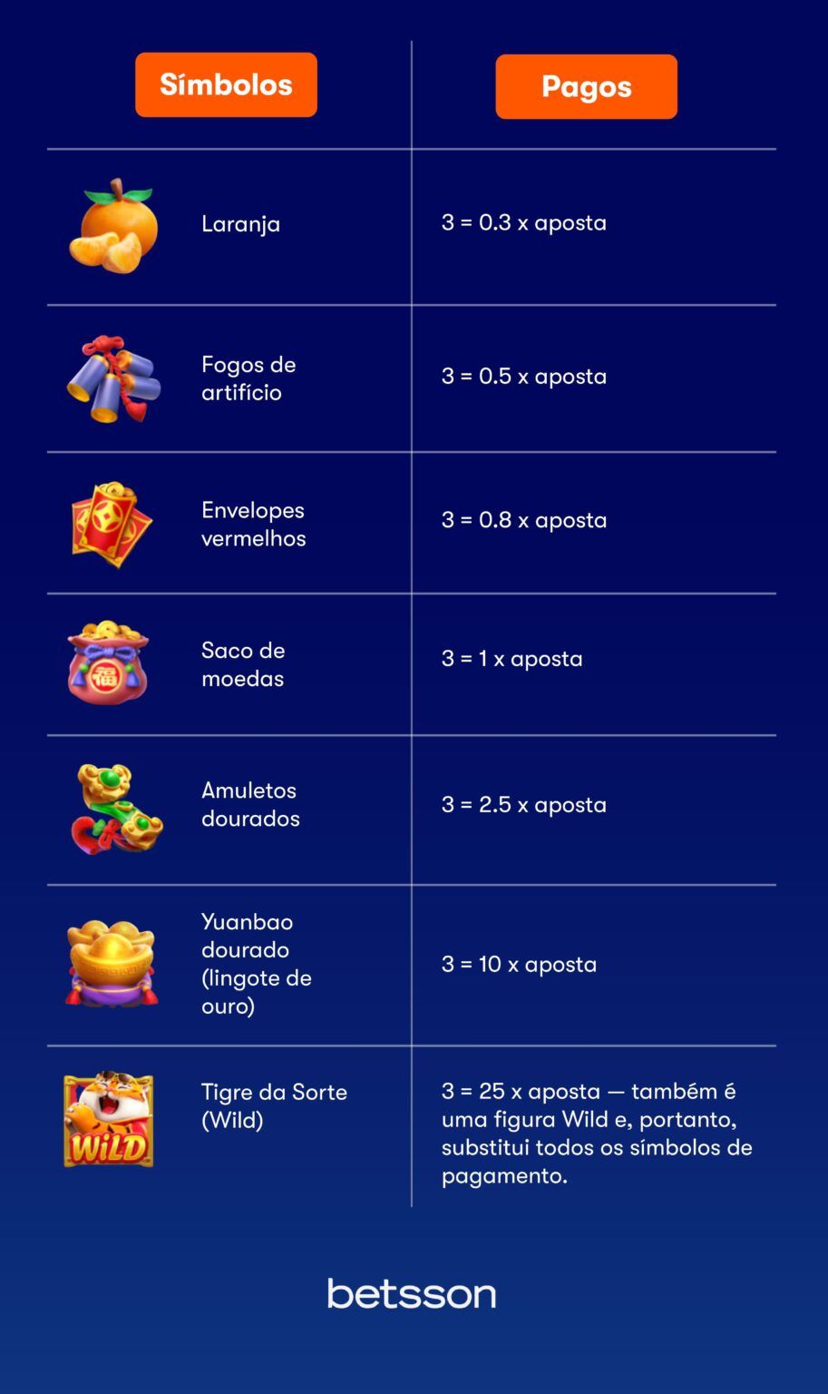 Fortune Tiger (Jogo do Tigre) Análise de Como Jogar Betsson Fortune Tiger (Jogo do Tigre) Análise de Como Jogar Betsson