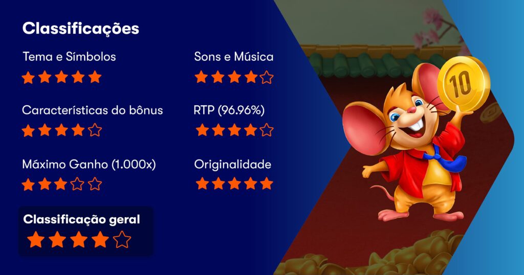 Fortune Mouse, Jogo do Ratinho, Horários Pagantes - REVIL