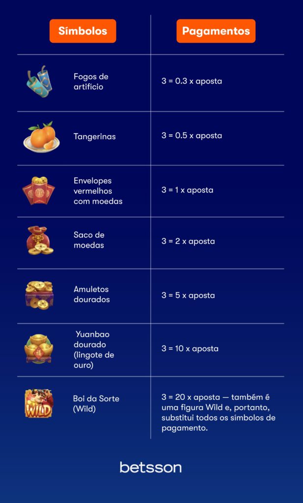 Qual horário Fortune OX paga?