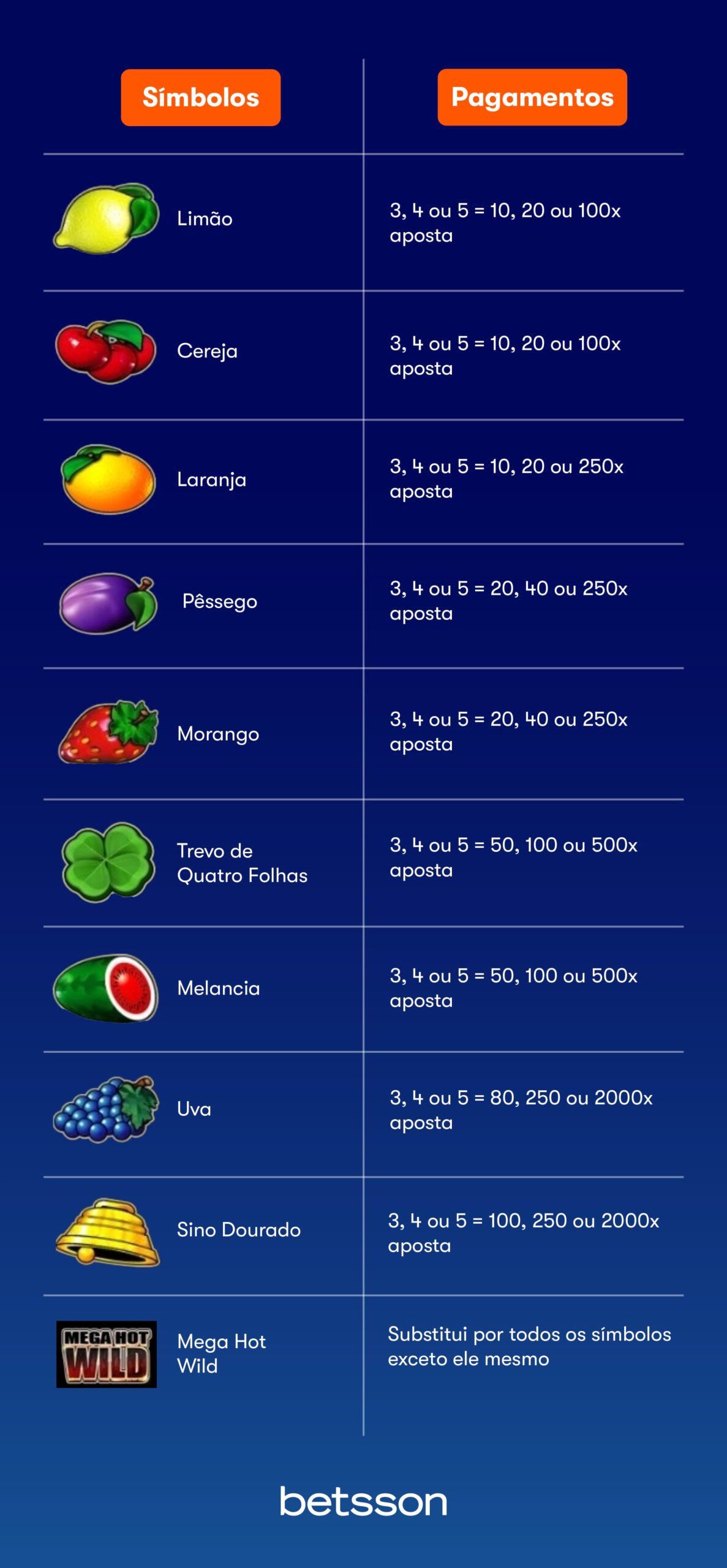 Mega Hot Wild Símbolos e Pagamentos