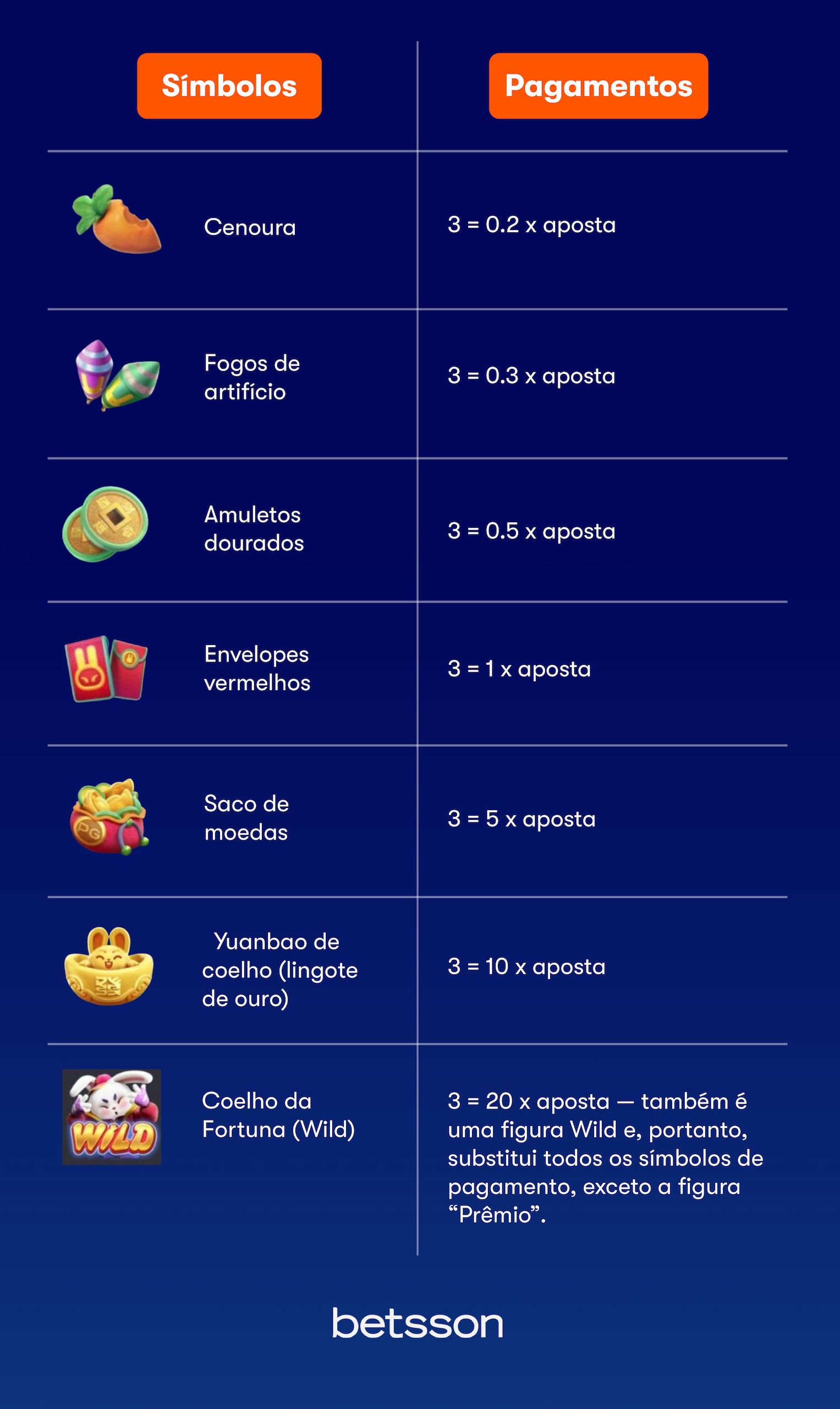 Fortune Rabbit, Jogo do Coelho