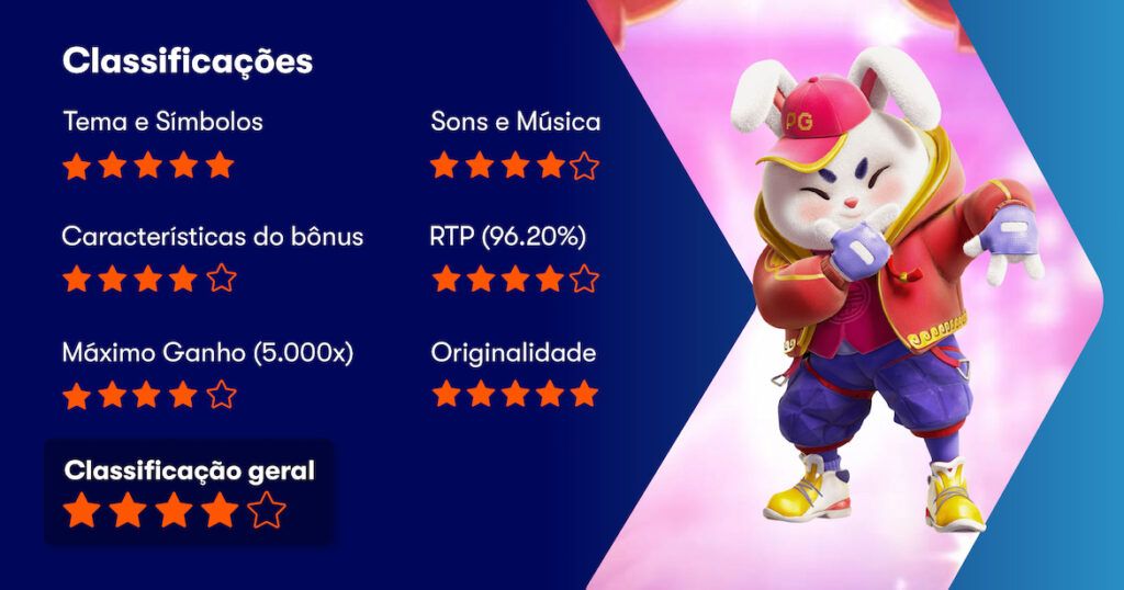 classificações Fortune Rabbit